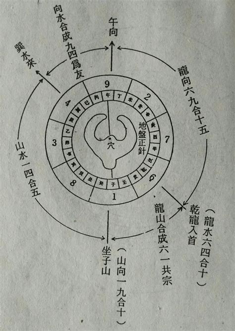 八門 意思|八門的解釋